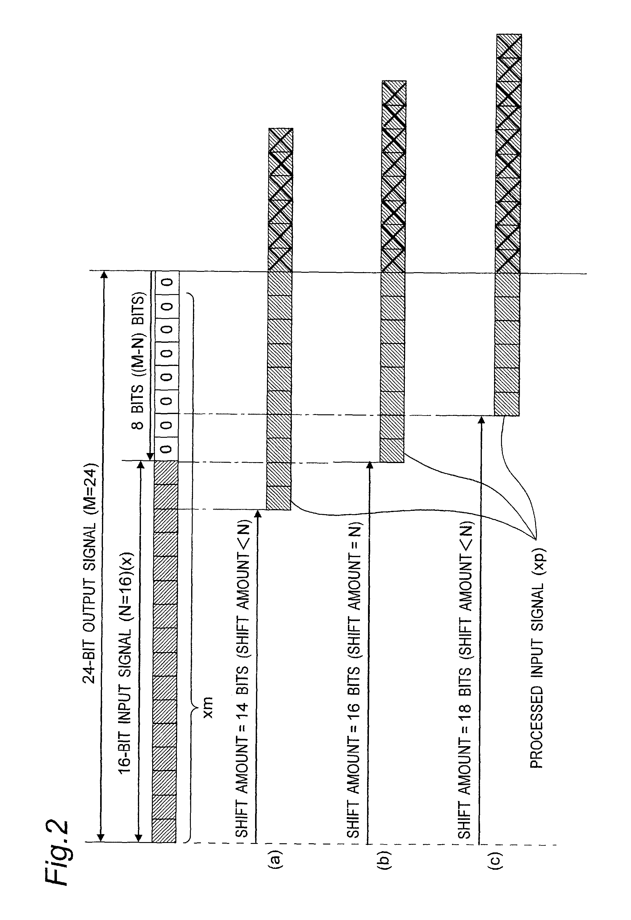 Digital data processor