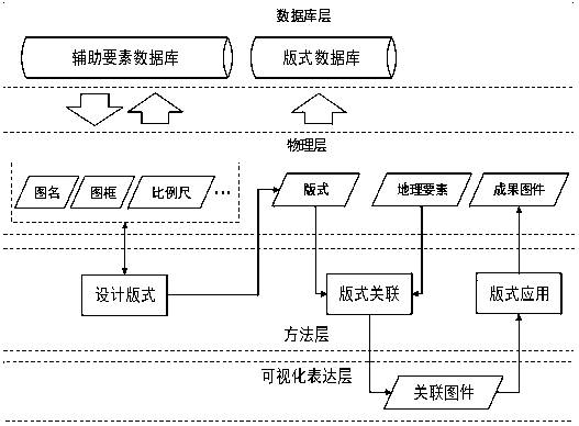 Method and system for making thematic maps based on layout association model