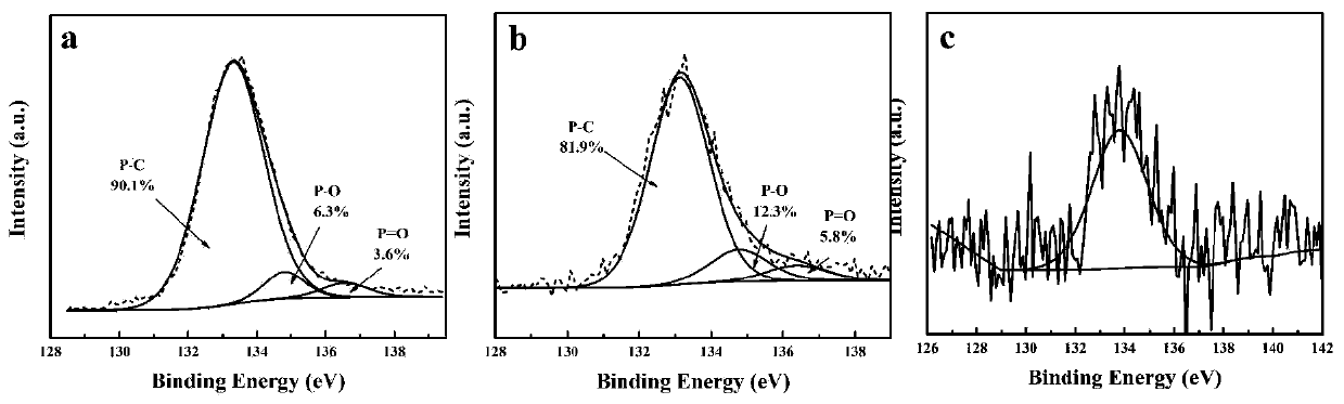 Nitrogen-and-phosphorus-atom co-doped CDI active material and preparation and application thereof