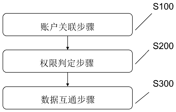 A vehicle-mounted instant messaging method and a vehicle-mounted instant messaging system