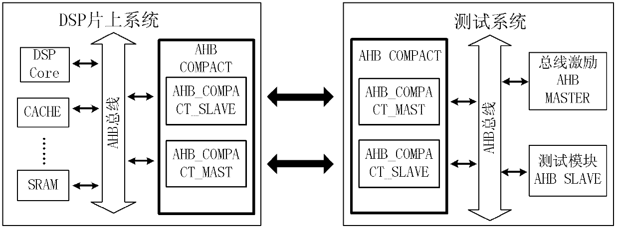 DSP (Digital Signal Processor) debugging device