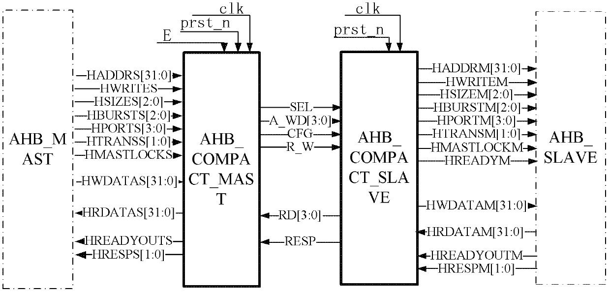 DSP (Digital Signal Processor) debugging device