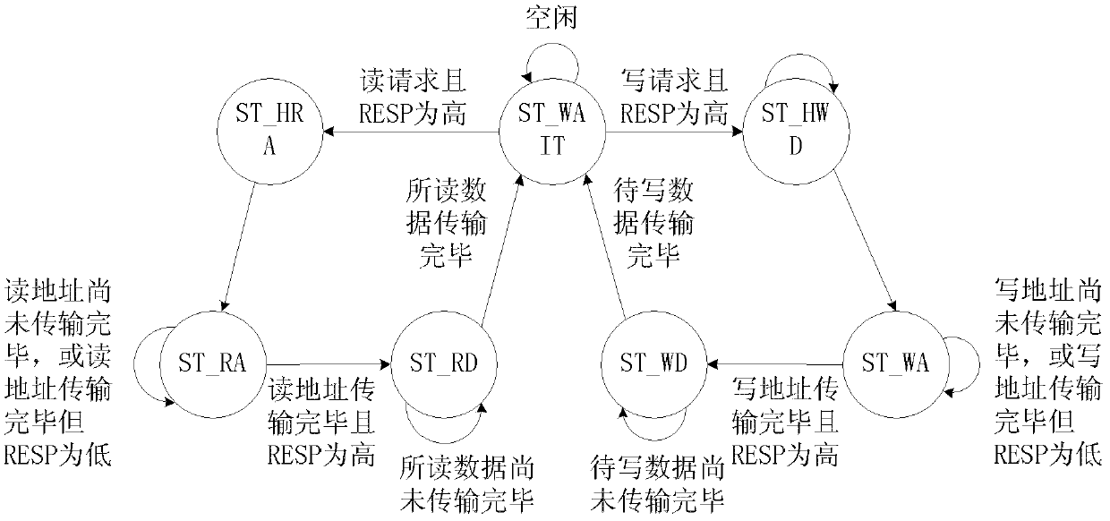 DSP (Digital Signal Processor) debugging device