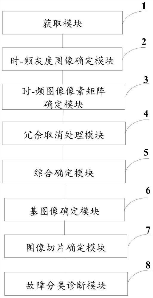 A diagnosis method and system based on machine failure