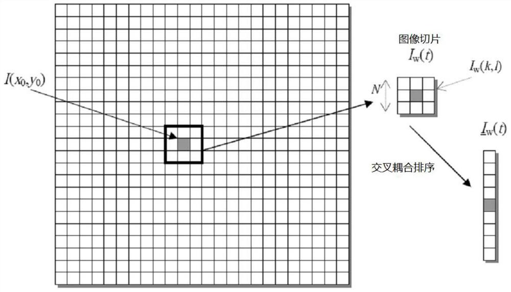 A diagnosis method and system based on machine failure