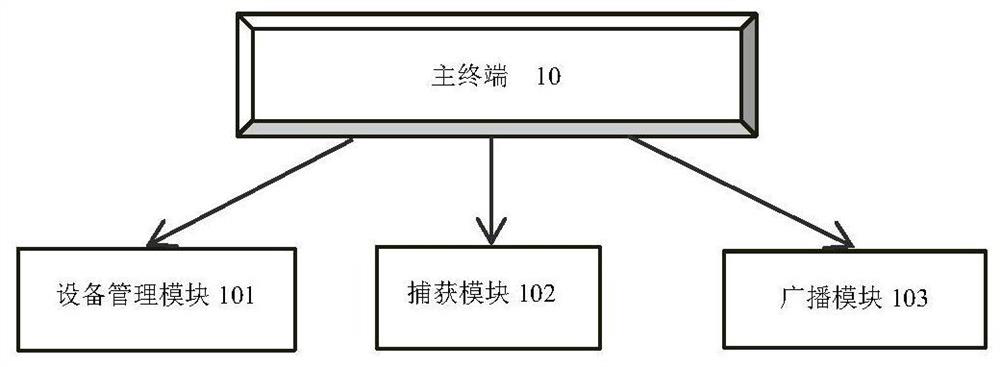 Desktop sharing method, terminal and computer readable storage medium