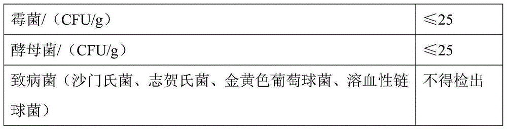 Dendrobium officinale-coix seed capsules and preparation method thereof