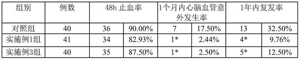 Pharmaceutical composition for treating senile acute upper gastrointestinal hemorrhage