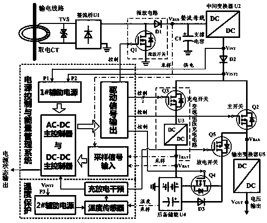 Inductive energy-taking type alternating current and direct current combined power supply system and control method