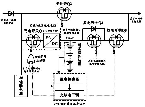 Inductive energy-taking type alternating current and direct current combined power supply system and control method