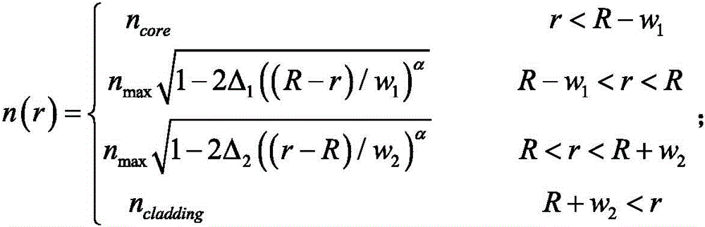 Graded index fiber based on ring-structure fiber core