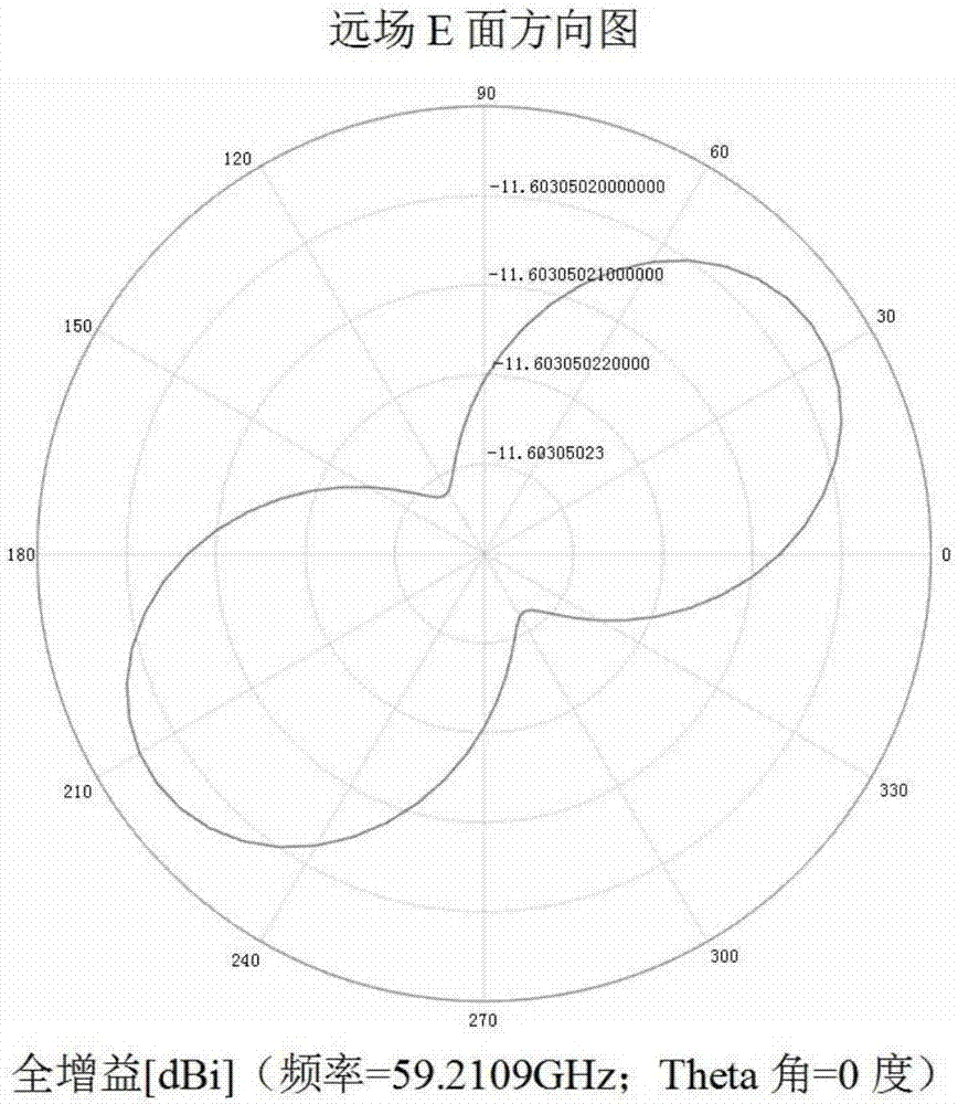 Millimeter-wave circumferential uniform radiation microstrip array antenna