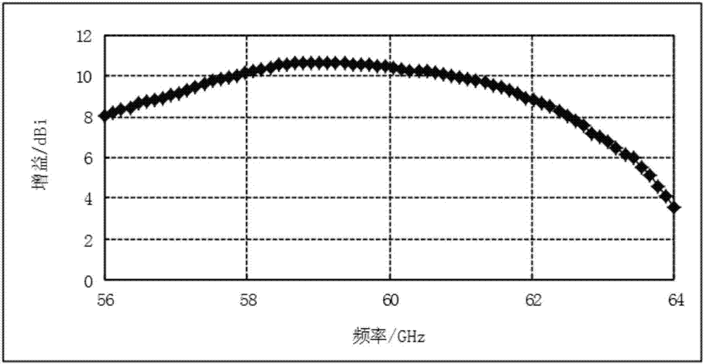 Millimeter-wave circumferential uniform radiation microstrip array antenna