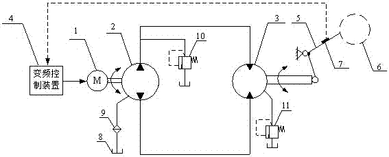 A cutting drum height adjustment system and method of a direct-drive hydraulic transmission coal shearer