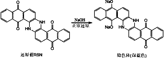 Batch dyeing method to dye cotton fabrics with vat dyes under enhanced oxidation and zero soaping