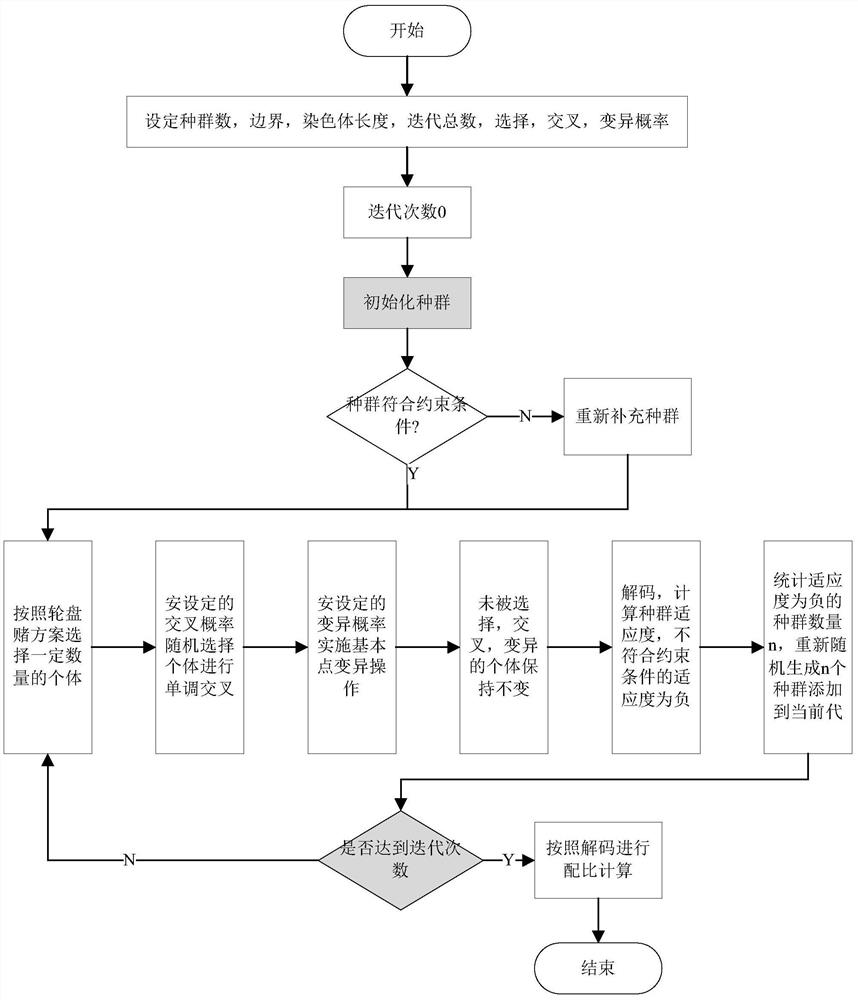 Optimization method of signal light timing at intersection based on improved webster function and genetic algorithm