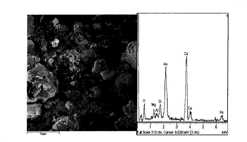 Method for producing architectural materials by using paper making sludge