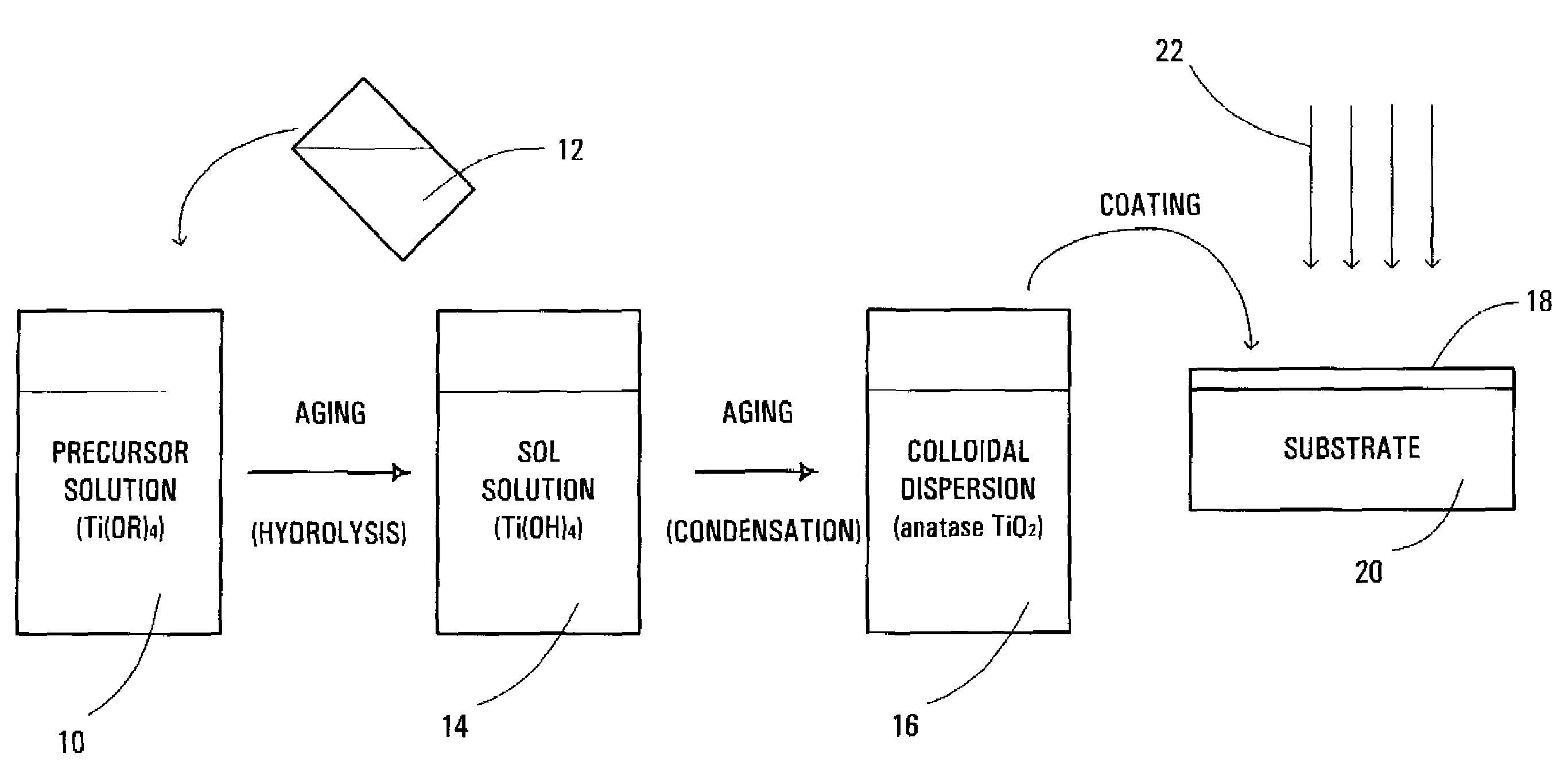 Method and solution for forming anatase titanium dioxide, and titanium dioxide particles, colloidal dispersion and film