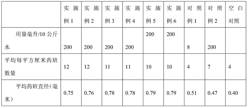 Mechanical control spray additive