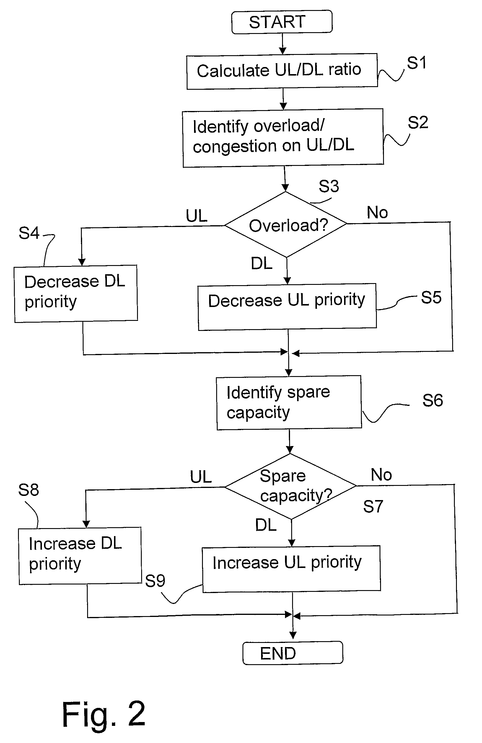 Method and Apparatus for Allocating Bandwidth in a Wireless Communication System