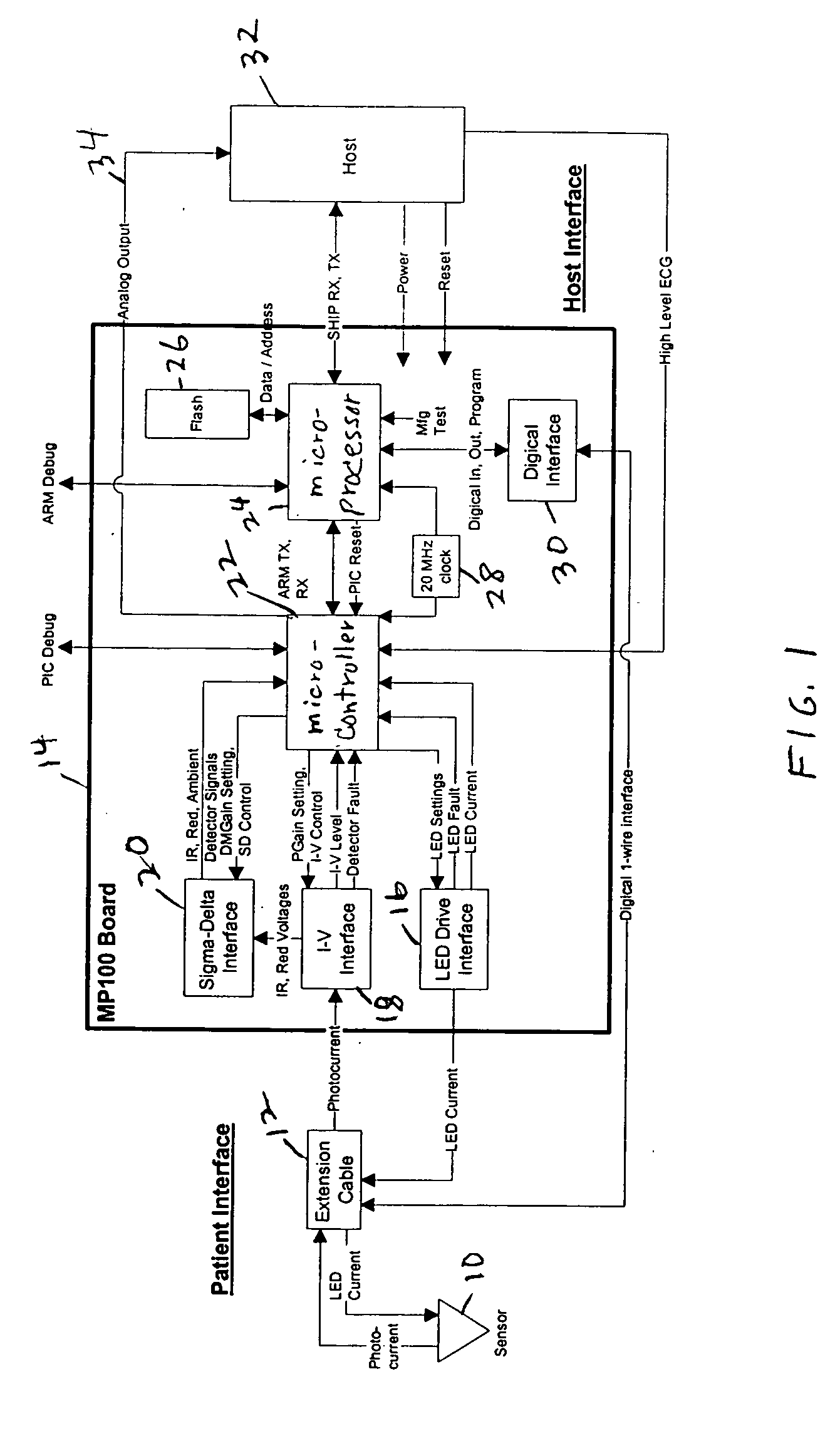 Delta-sigma modulator for outputting analog representation of physiological signal