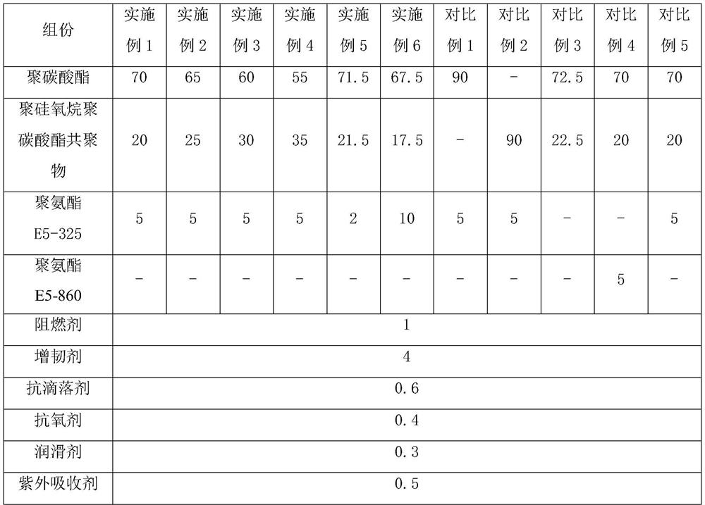 A kind of halogen-free flame retardant polycarbonate alloy resistant to alternating heat and cold and preparation method thereof