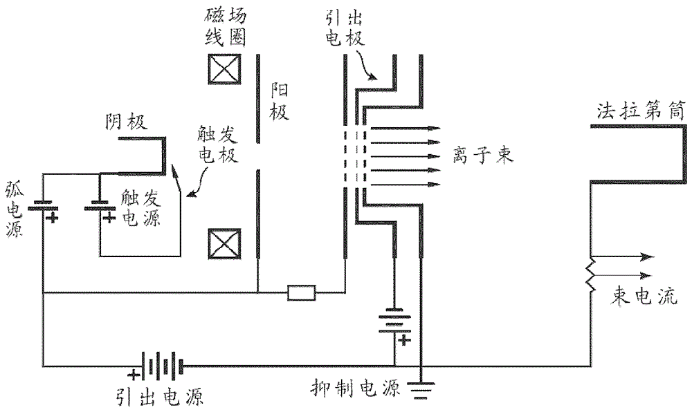 Through-silicon-via forming method and chip with through-silicon-via