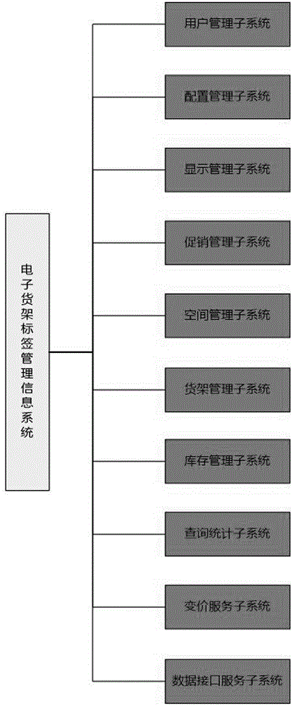 Electronic shelf label management information system