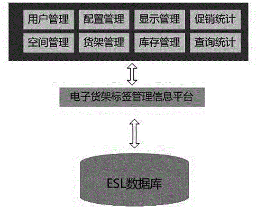 Electronic shelf label management information system