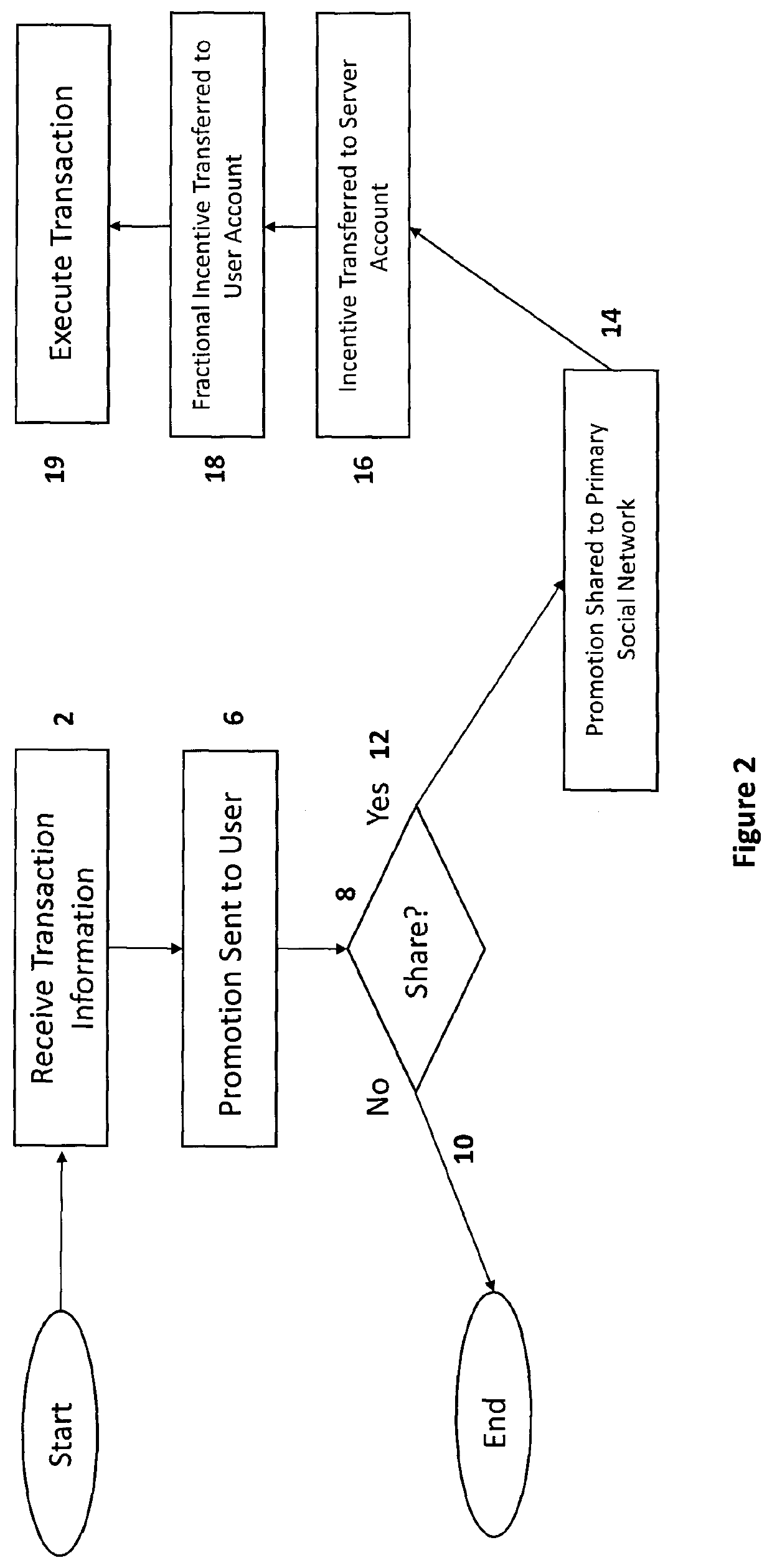 Methods and systems for managing a social commerce rewards platform