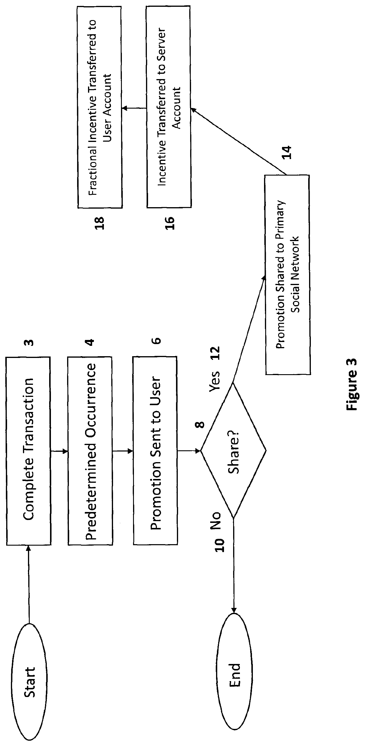 Methods and systems for managing a social commerce rewards platform