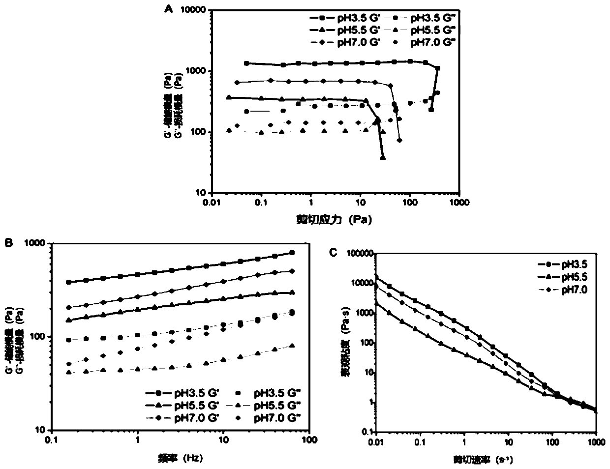 Double-crosslinked Pickering emulsion and preparation method and application thereof