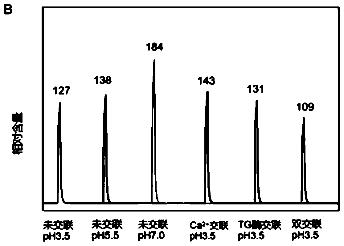 Double-crosslinked Pickering emulsion and preparation method and application thereof