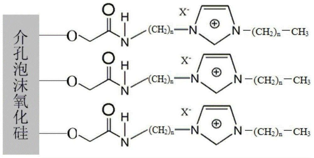 A kind of solid catalyst for synthesizing cyclic carbonate and preparation method thereof