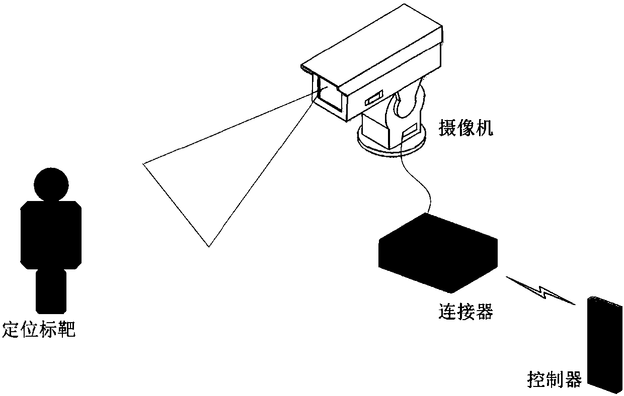 Method and device for automatically adjusting monitoring scene of camera