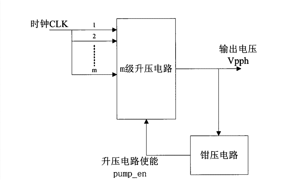 Charge pump