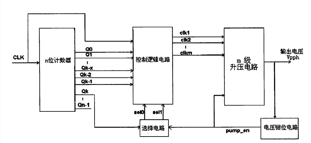 Charge pump