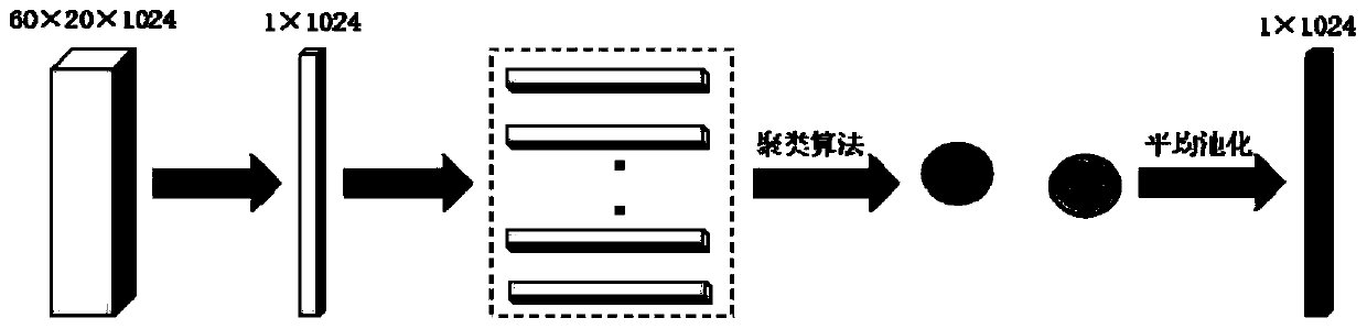 Deep venous thrombolysis curative effect prediction method and system, storage medium and terminal