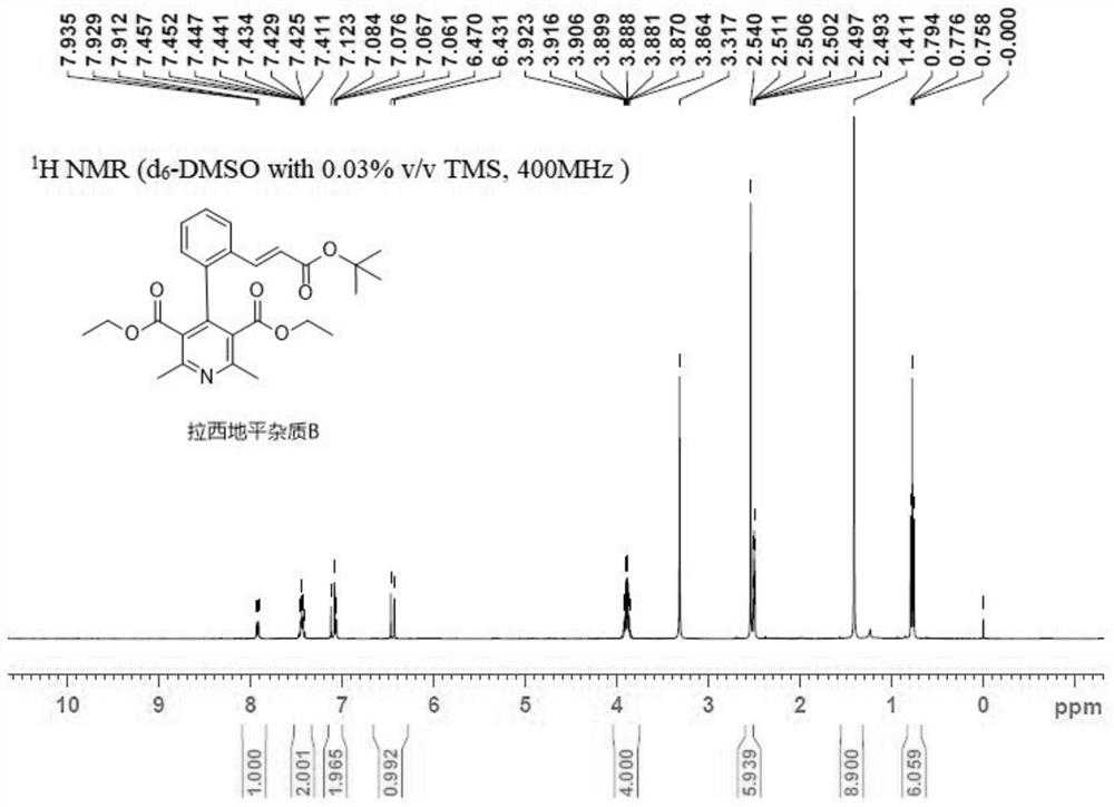 A kind of preparation method of lacidipine impurity b