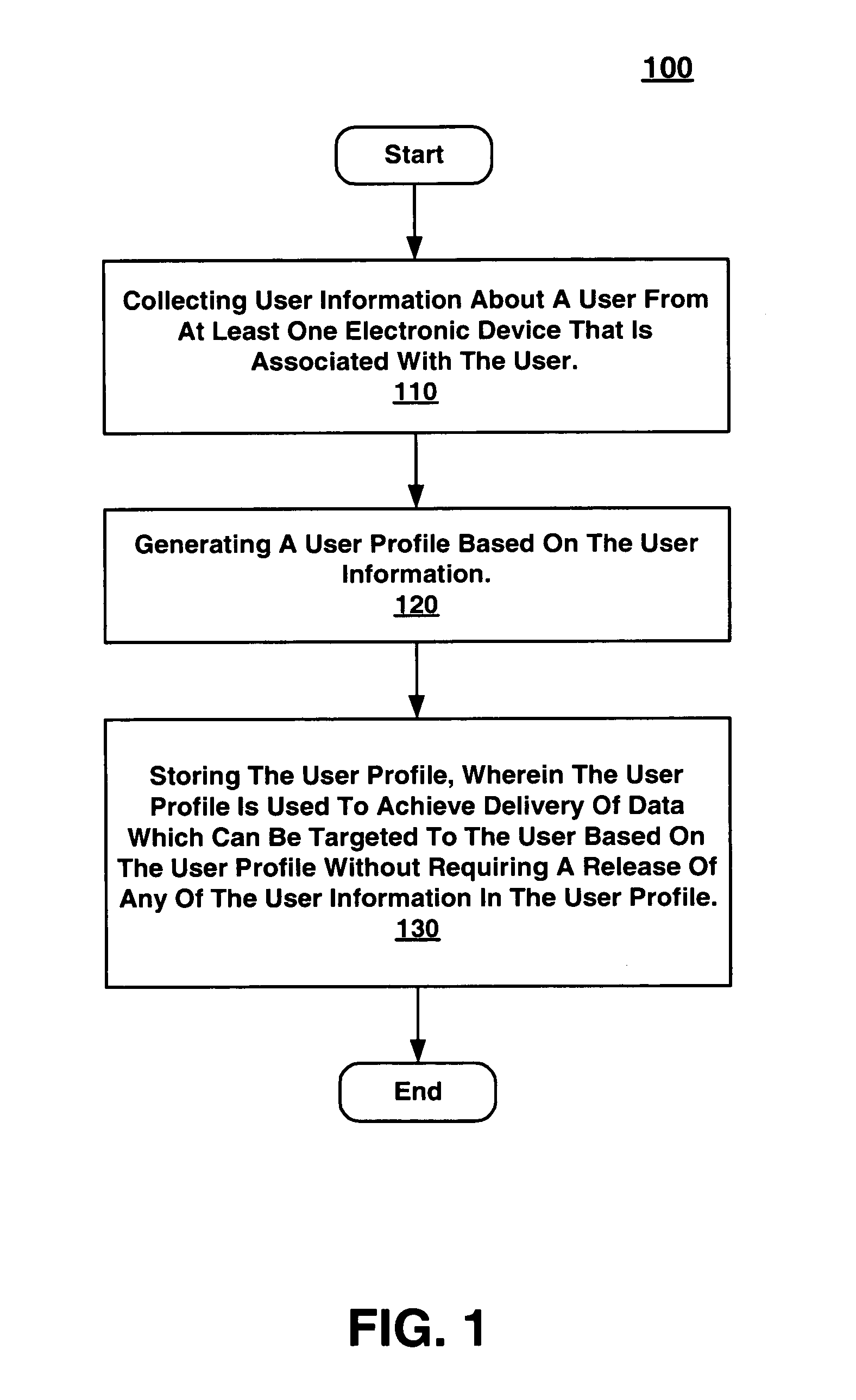 Method and system for targeted data delivery using weight-based scoring