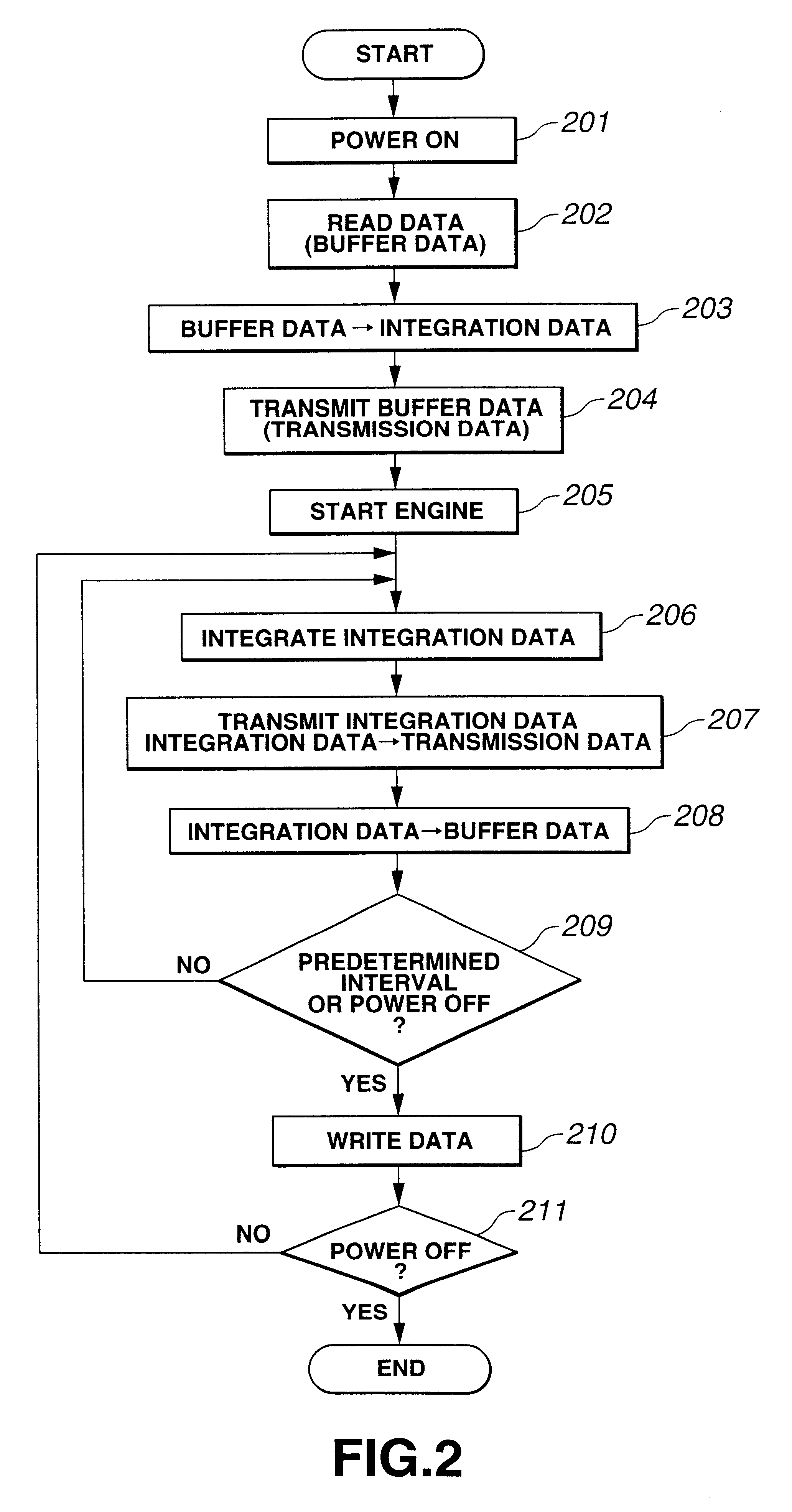 System for backing up vehicle use data locally on a construction vehicle