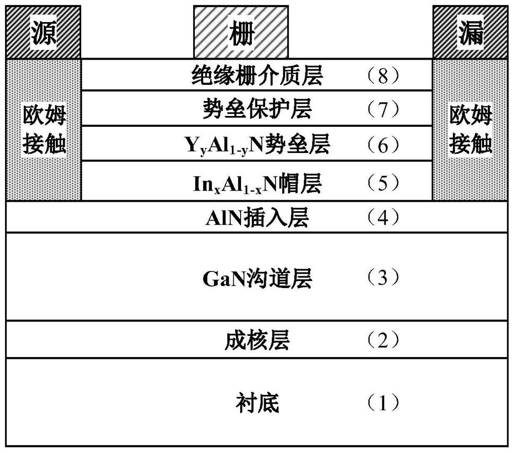 YAlN/GaN high-electron-mobility transistor and manufacturing method thereof