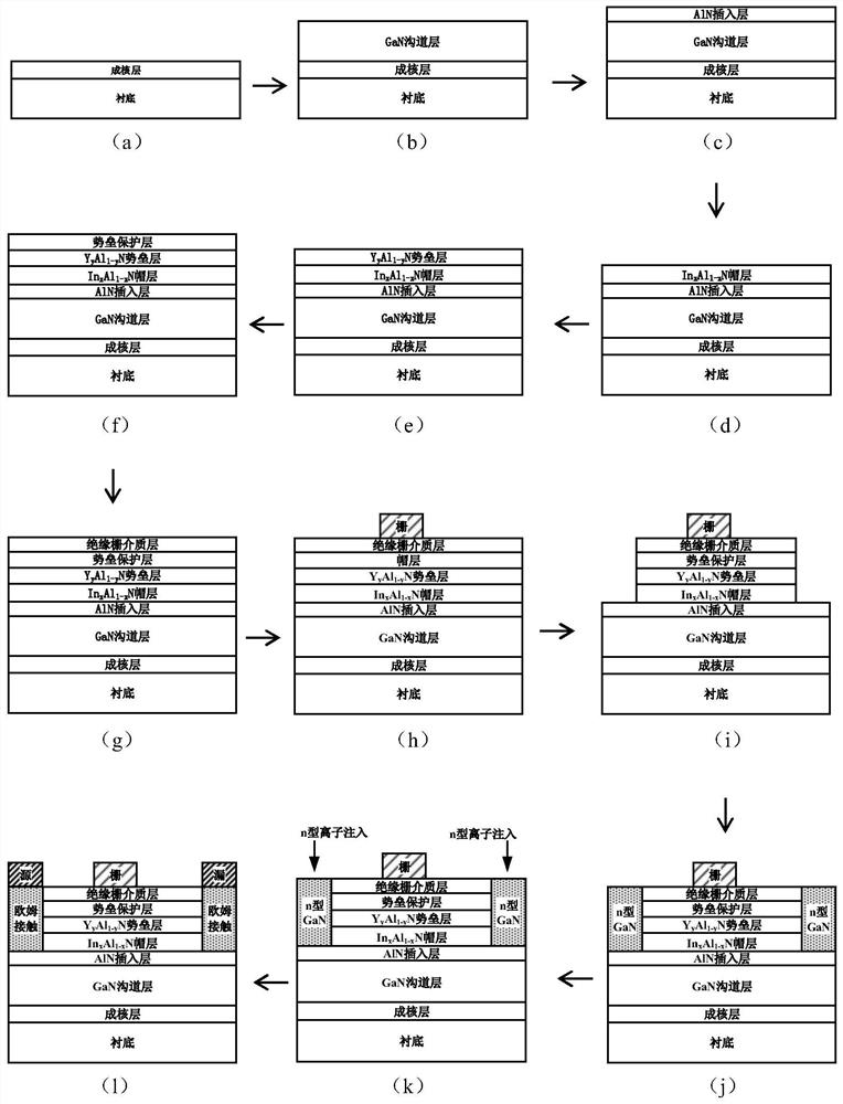 YAlN/GaN high-electron-mobility transistor and manufacturing method thereof