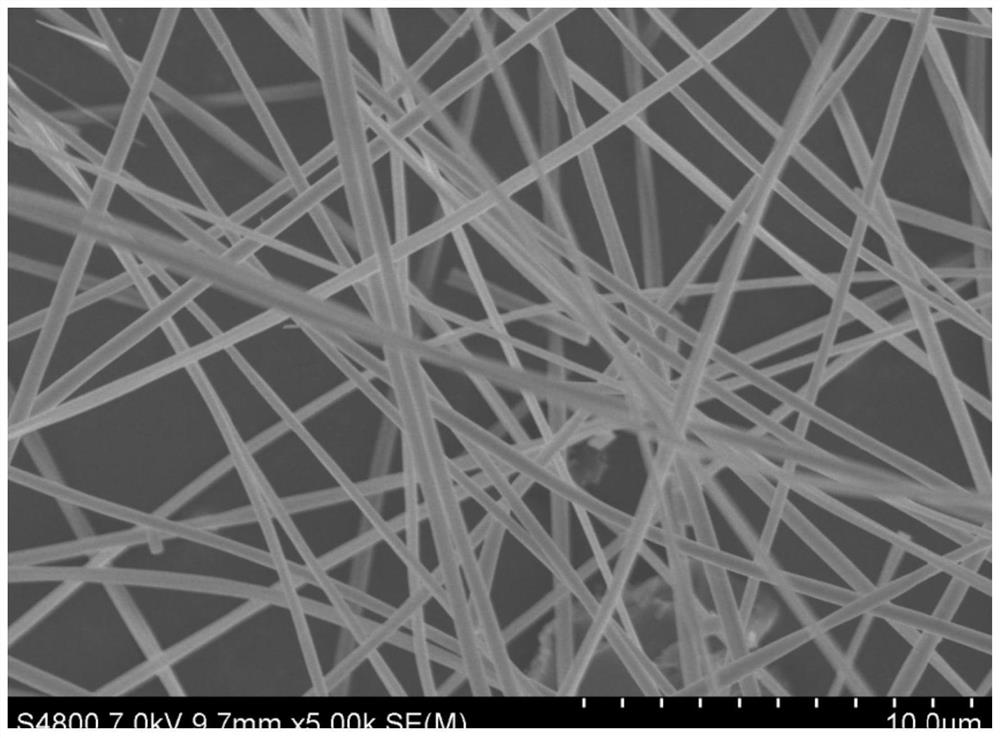 A method for preparing yttrium zirconate nanofibers from a zirconium-yttrium polymer precursor