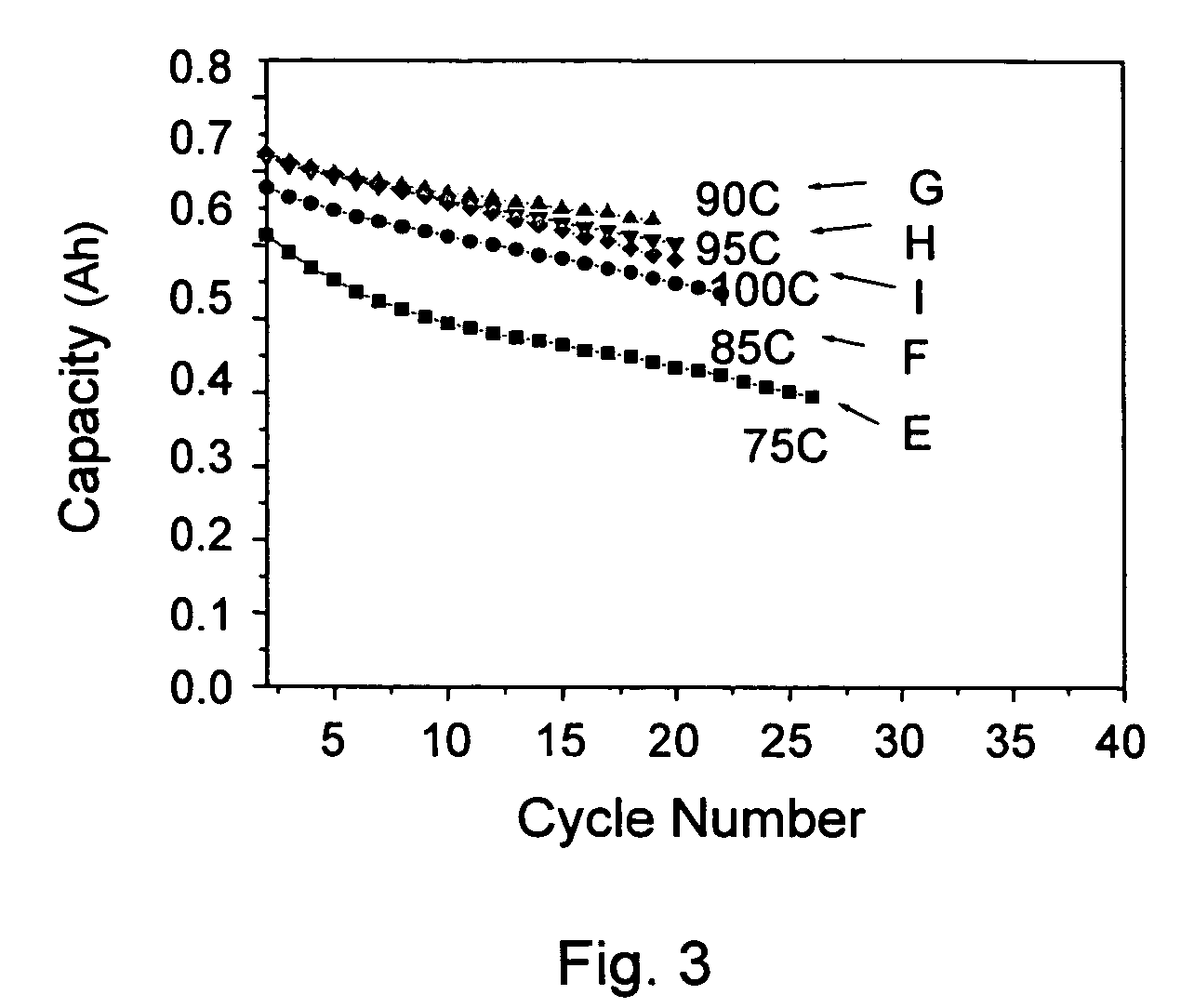 High ionic conductivity gel polymer electrolyte for rechargeble polymber secondary battery