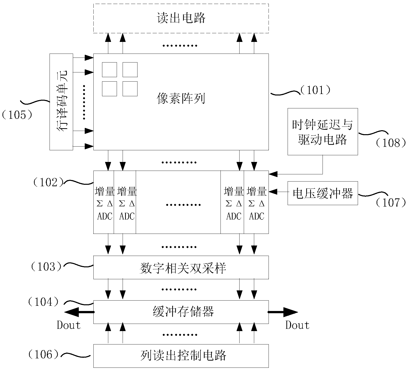 CMOS image sensor with high pixel and high frame rate and image collecting method