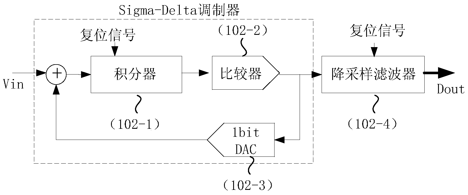 CMOS image sensor with high pixel and high frame rate and image collecting method