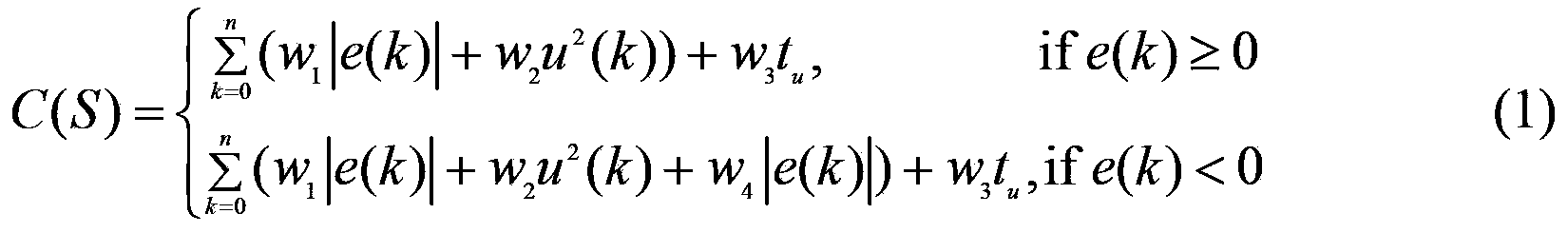 Extreme value optimization self-adjusting digital PID control method used for megawatt inverter system