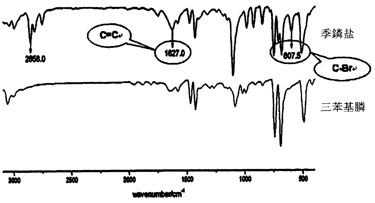 Quaternary phosphonium salt as well as preparation method and application thereof