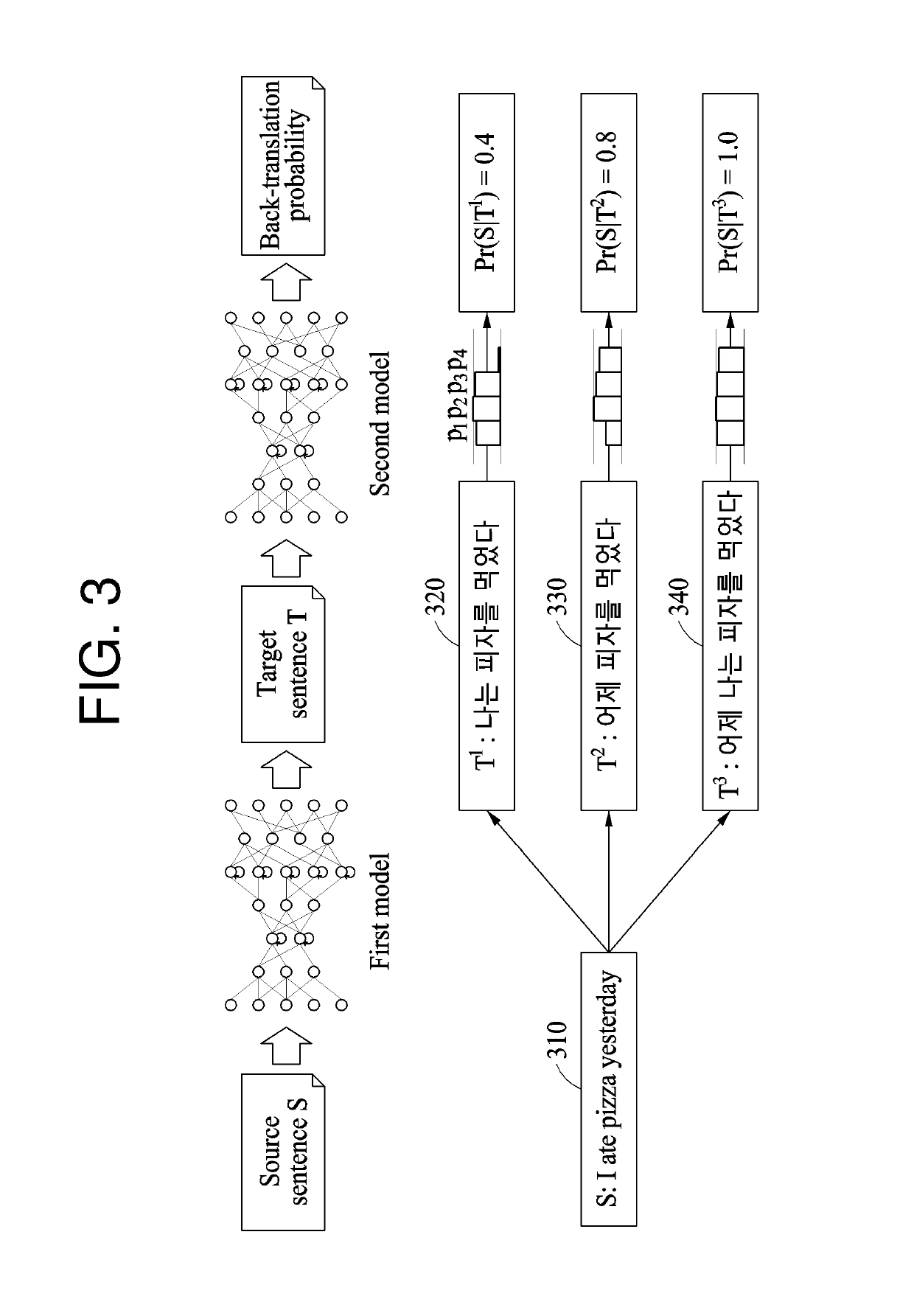 Machine translation method and apparatus